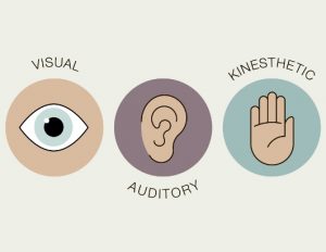 Οι διαφορετικοί τύποι μάθησης